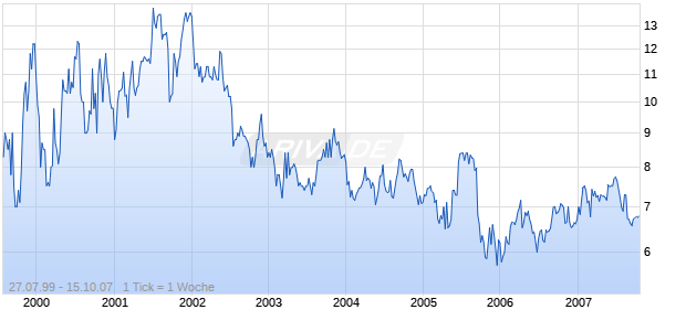 TOPPS INC Chart