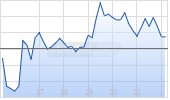 United States Antimony Corp Chart