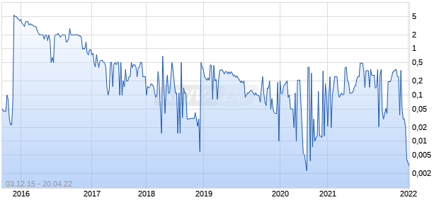 CBD Energy Chart