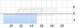 Nikkiso Chart