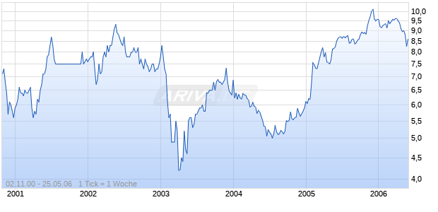T BANCSHARES INC Chart