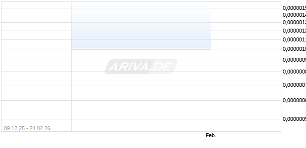 American Medical Technologies Aktie Chart