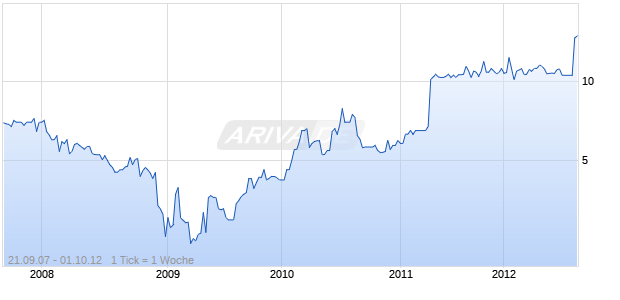 ABATIX CORP Chart