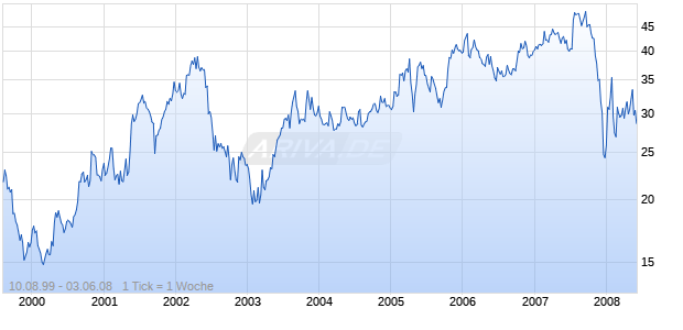 INDEPENDENT BANK CORP Chart