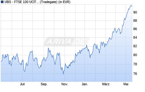 Performance des UBS - FTSE 100 UCITS ETF A (WKN 794362, ISIN LU0136242590)