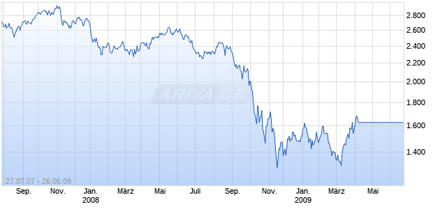DJ ISLAMIC MARKET TECHNO Chart