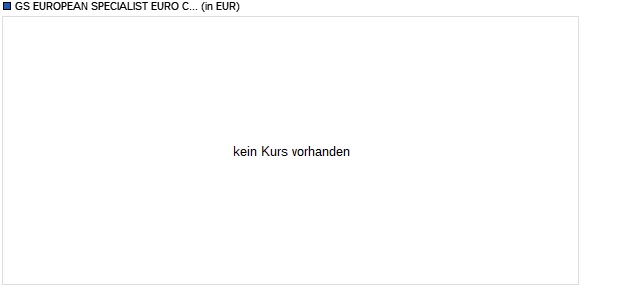 GS EUROPEAN SPECIALIST EURO CLASS A Chart