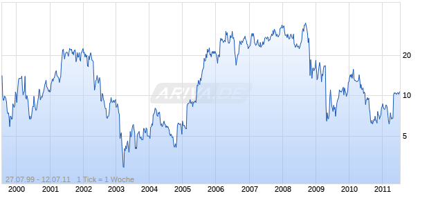 KENDLE INTL INC Chart