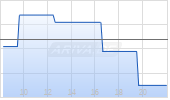 Jack Henry & Associates Chart