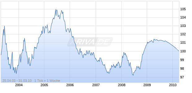 LDSBK S-H IS.S.2164 Chart