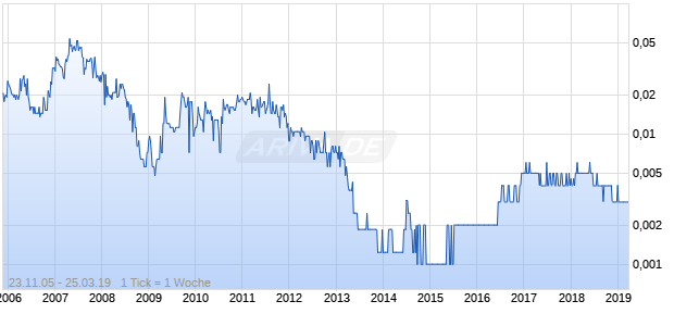 Sthn Cross Expl Chart