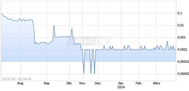 iMedia Brands A Chart