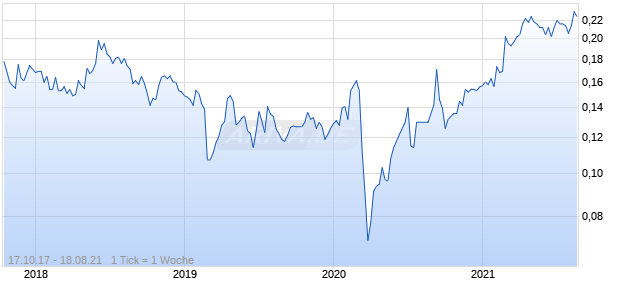 Capitol Health Chart