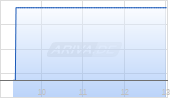 Cleveland-Cliffs Inc Chart