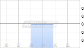 Optec Chart