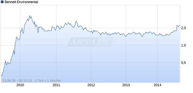 Bennett Environmental Chart