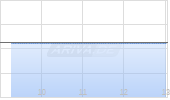 Allient Inc Chart