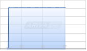 UFP Technologies Inc Chart