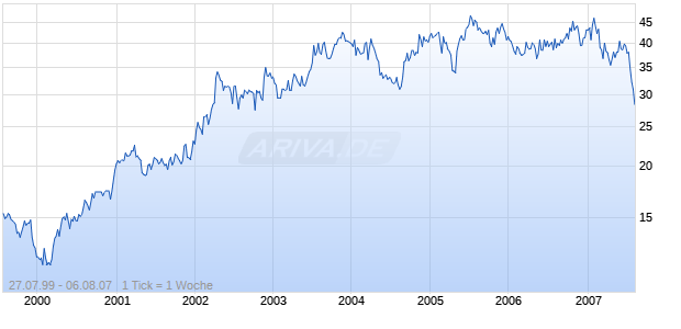 ITLA CAPITAL       DL-,01 Chart