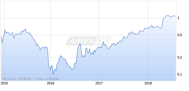 Mineral Deposits Chart