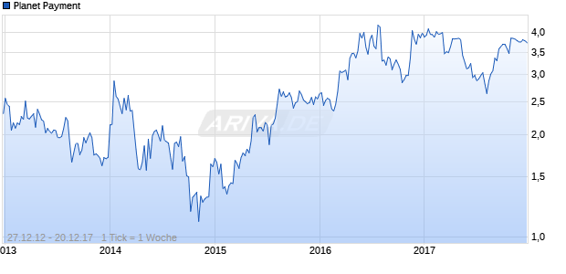 Planet Payment Chart