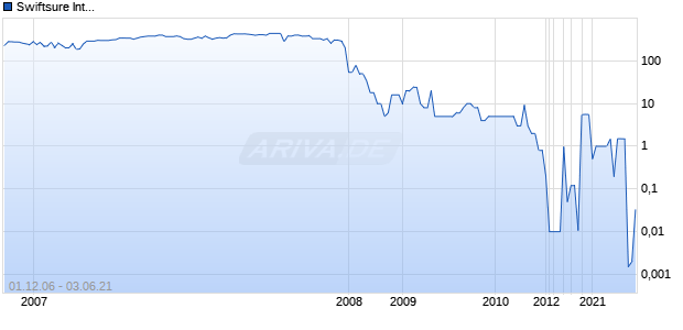 Swiftsure International Chart