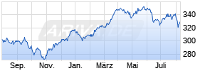 ALKEN FUND - European Opportunities R Chart