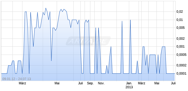 COMMONWEALTH BNKSHR Chart