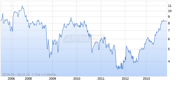 Official Payments Holdings Chart