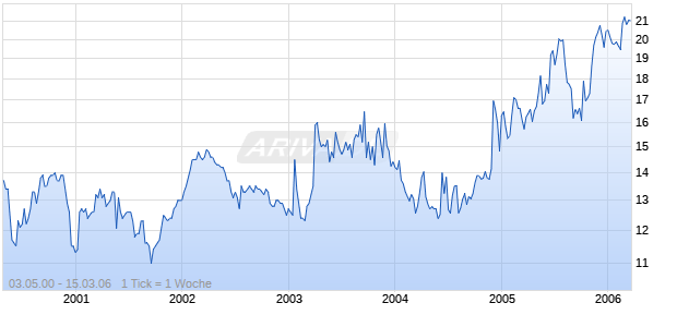 CAVALRY BANCORP, INC. Chart