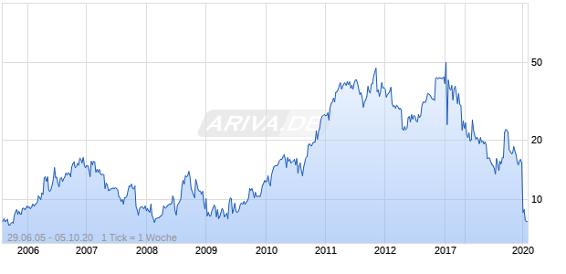 Opiant Pharmaceuticals Chart