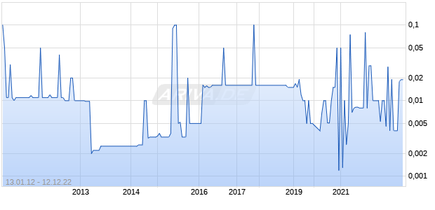 Habersham Bancorp Chart