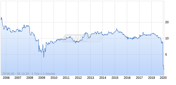 Rocky Mountain Choclate Chart