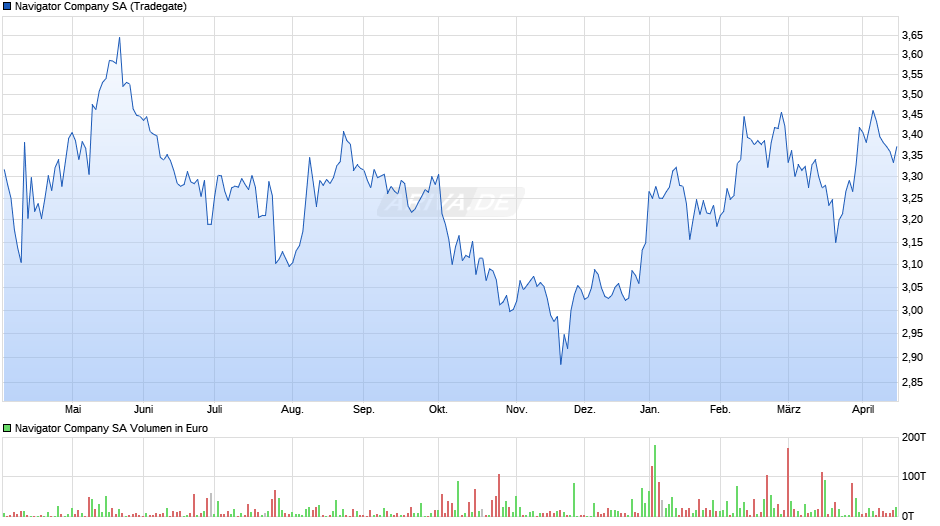 Navigator Company Chart