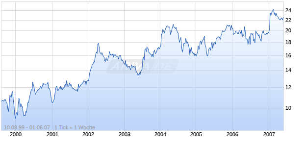 MERRILL MERCHANTS BCHRS INC Chart