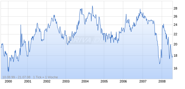 MFB CORP Chart