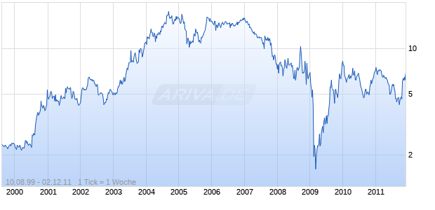 NARA BANCORP Chart