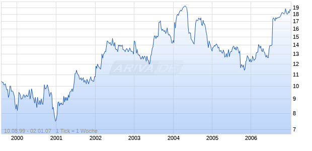 WESTBANK CORP Chart