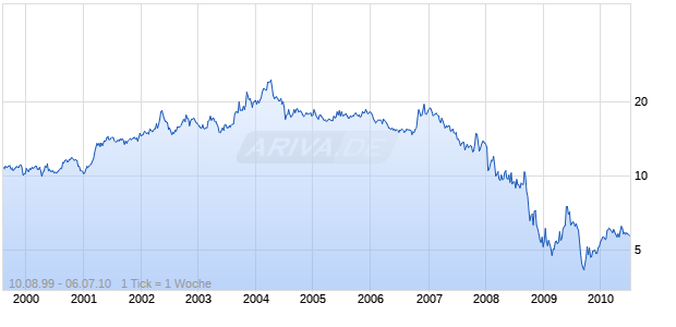 PAMRAPO BANCORP INC Chart