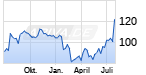 Ups Aktie Kurs Fallt Ab 31 07 20 News Ariva De