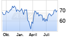 Edwards Lifesciences Aktie Kurs Legt Zu 14 09 20 News Ariva De
