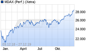 Jahreschart des MDAX-Indexes, Stand 27.12.2019