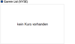 Jahreschart der Garmin-Aktie, Stand 28.12.2018