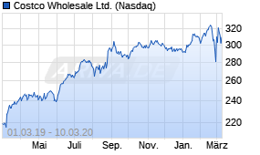Jahreschart der Costco Wholesale-Aktie, Stand 10.03.2020