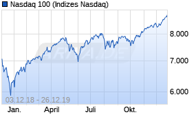 Jahreschart des Nasdaq 100-Indexes, Stand 26.12.2019