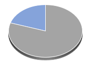 Gold Future Anlageprodukte