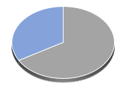 BTC/USD (Bitcoin / US-Dollar) Anlageprodukte