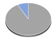 ARK Innovation ETF Anlageprodukte