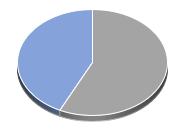 DOT/USD (Polkadot / US-Dollar) Anlageprodukte