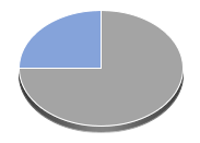 HBAR / USD (Hedera / USD) Anlageprodukte